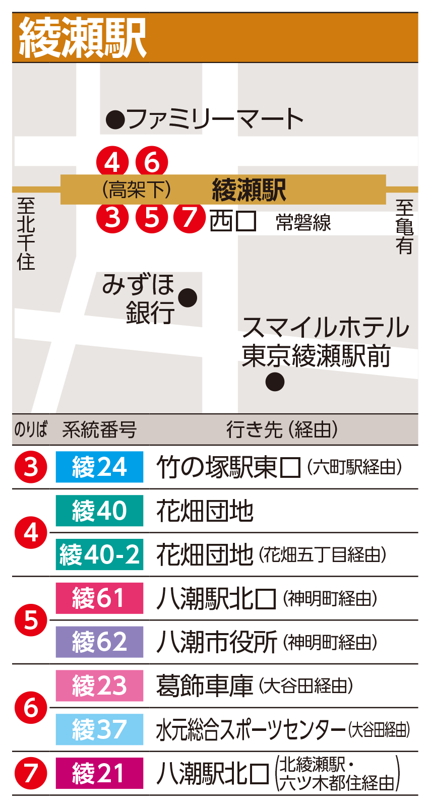 巴士站地圖