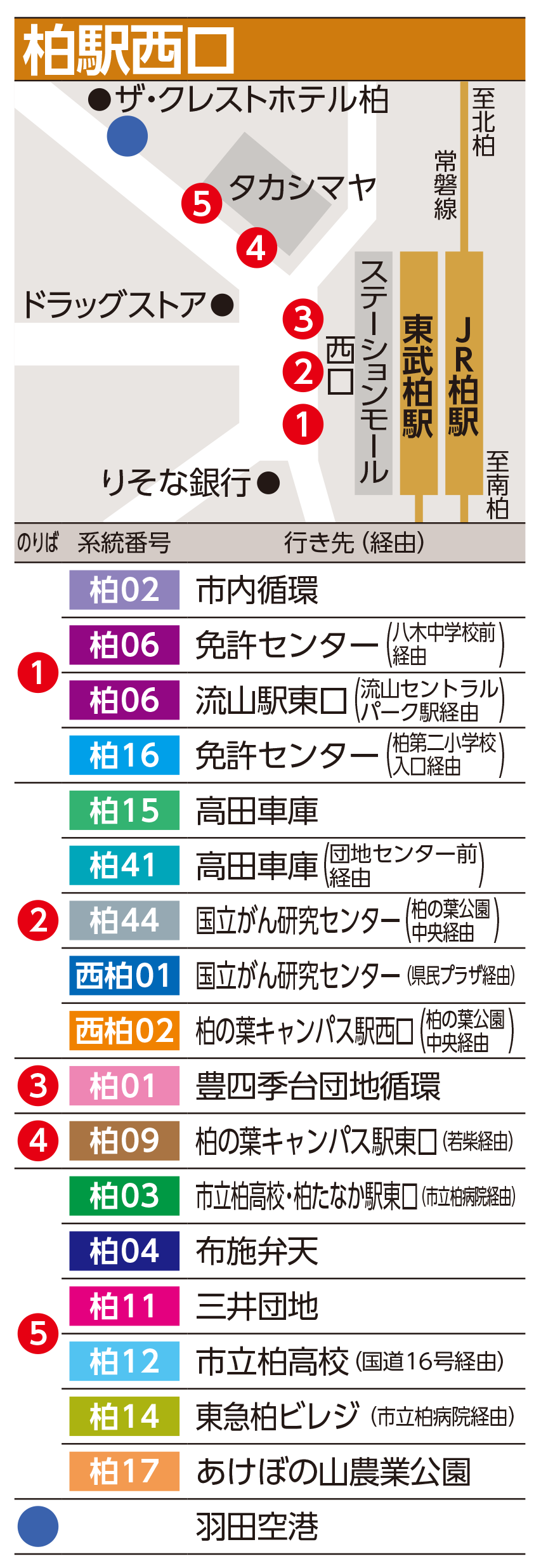 のりば地図