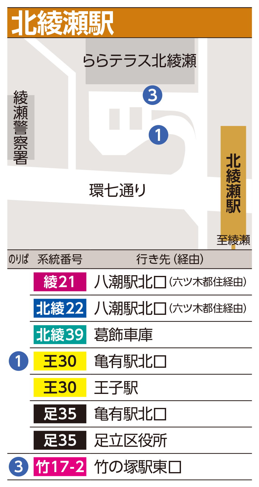 Bus stops map