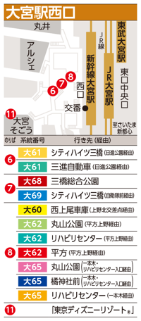 のりば地図