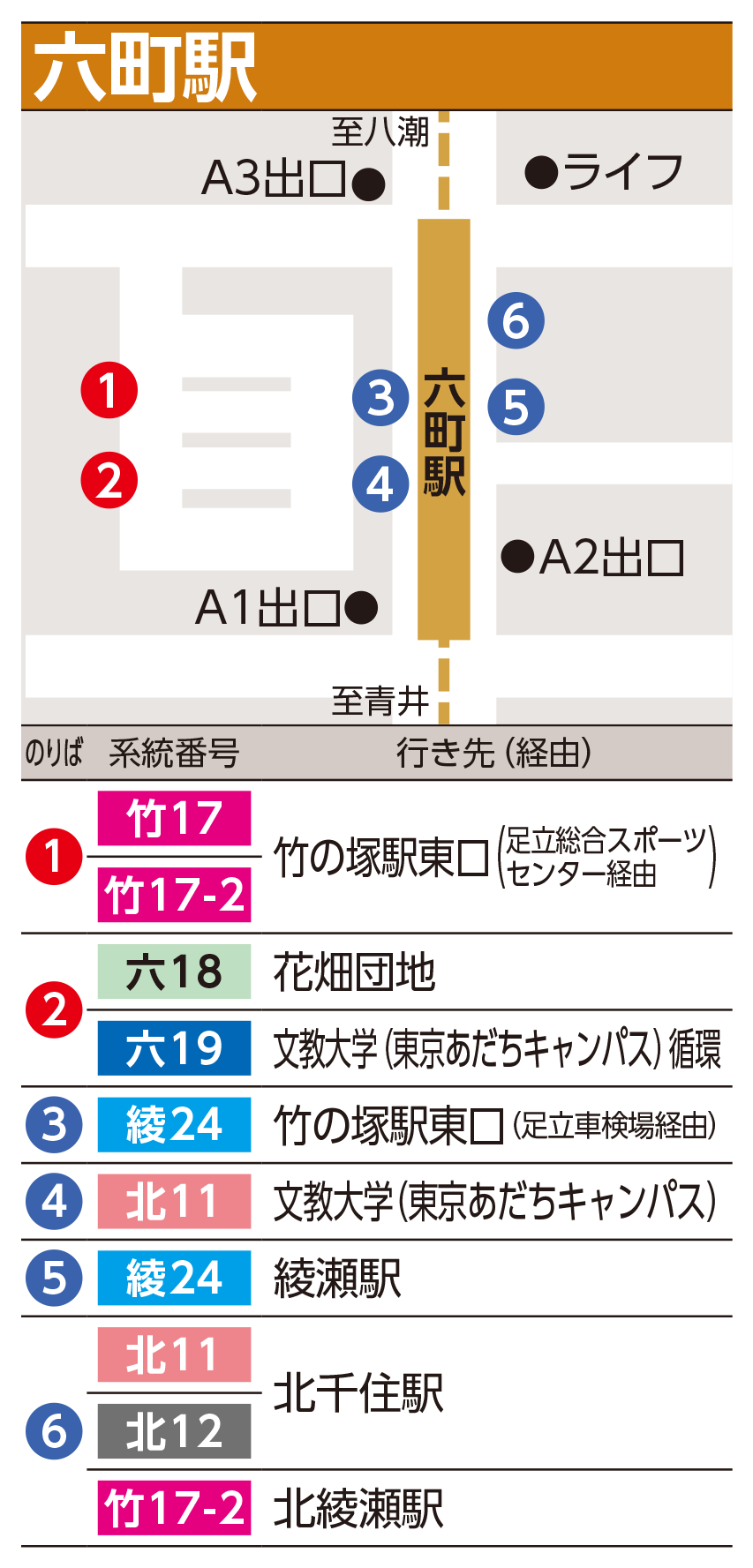 のりば地図