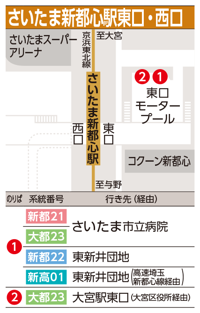 のりば地図