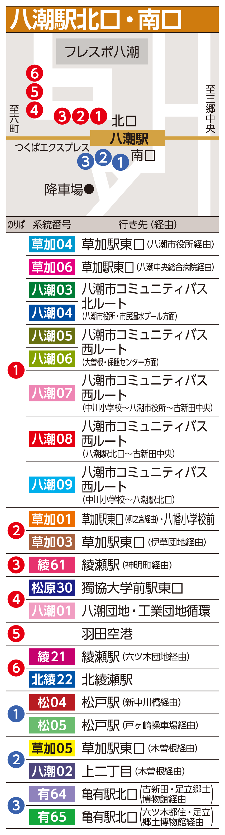 のりば地図